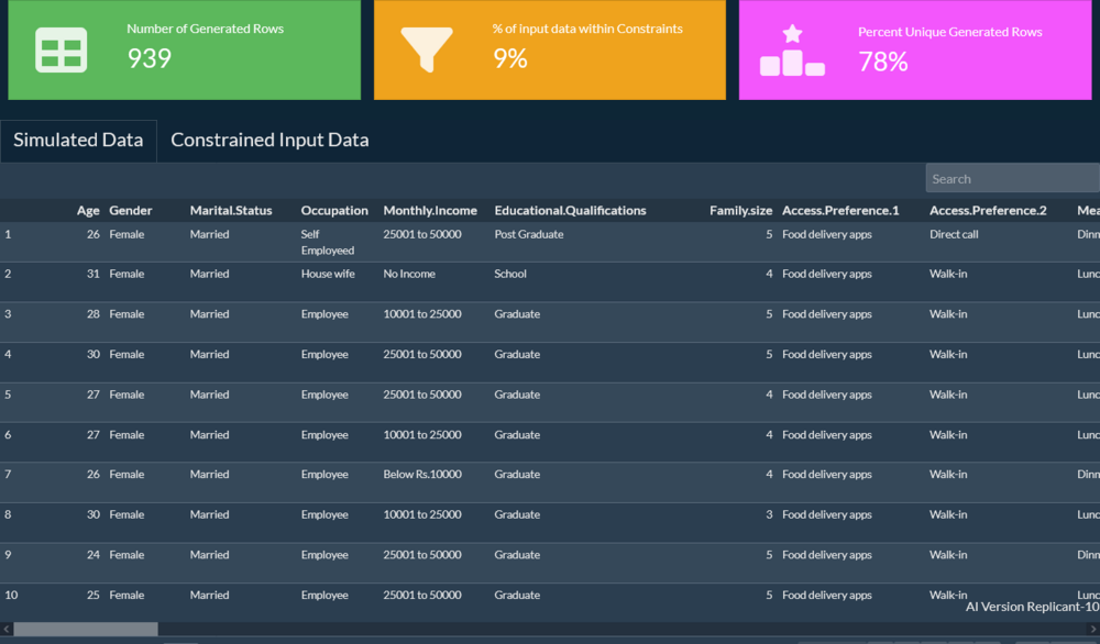Synthetic Data Studio Generate tab showing 939 generated rows from a constrained cohort representing 9 percent of the input data.